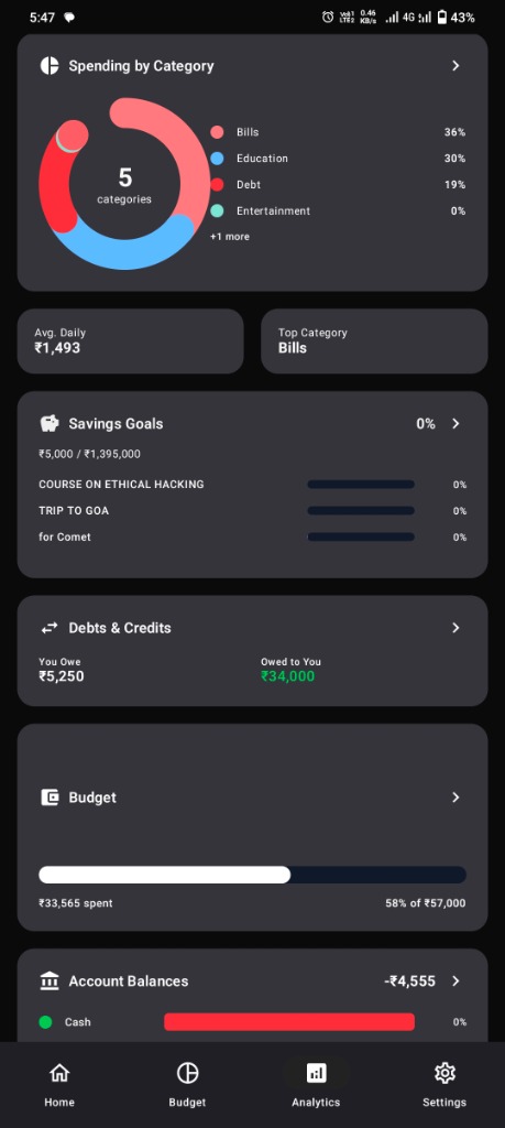 Spending Overview